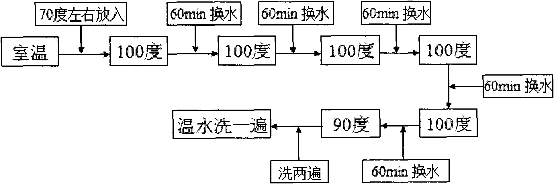 Cheese fiber removal method for producing hemp/cotton and linen/ high count cotton yarns