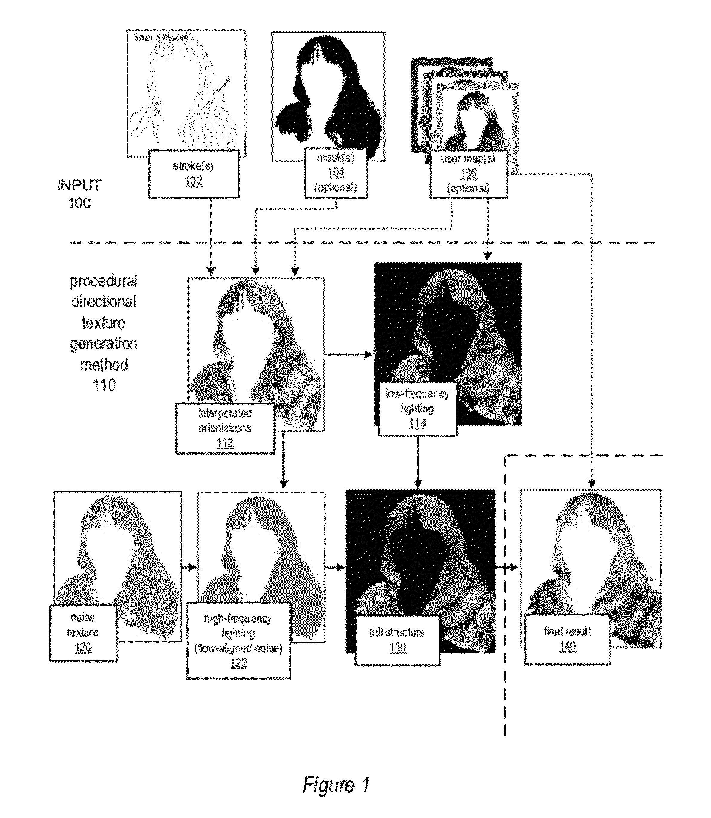 Methods and apparatus for directional texture generation using sample-based texture synthesis