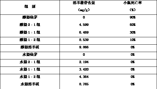 Traditional Chinese medicine composition for warming and tonifying kidney-yang and anti-depression and its preparation method and use