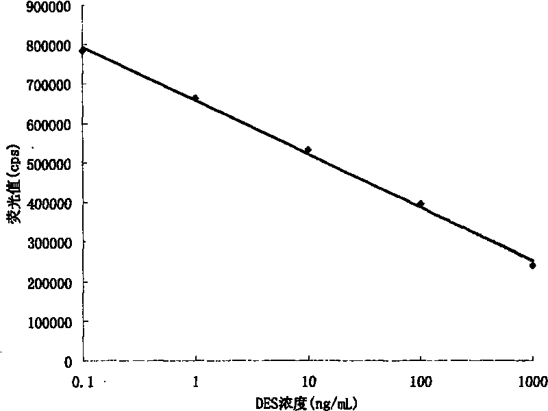 Testing kit for enrofloxacin and testing method thereof