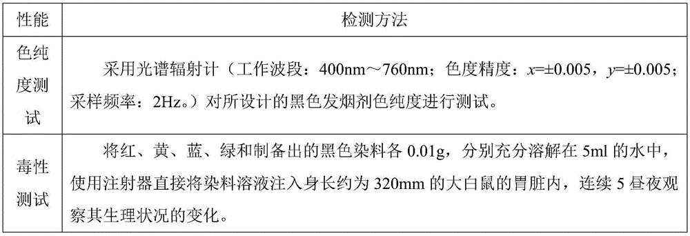 Black smoke agent and preparation method thereof