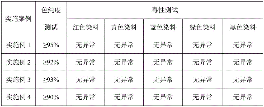 Black smoke agent and preparation method thereof