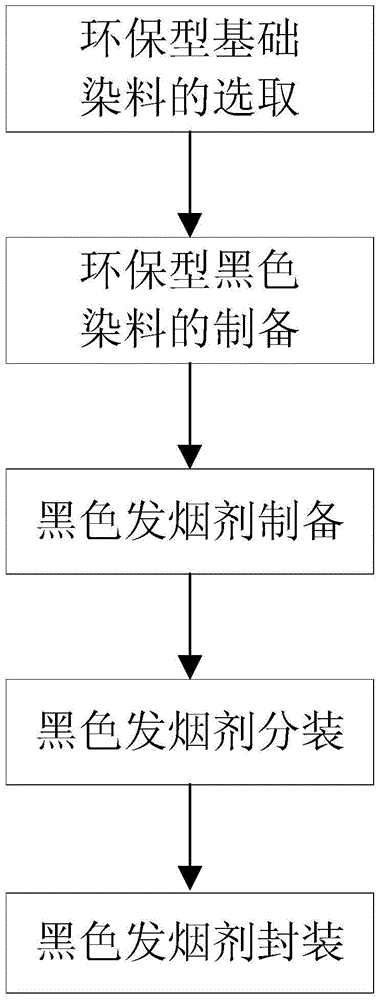 Black smoke agent and preparation method thereof