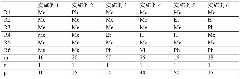 Concrete viscosity regulator