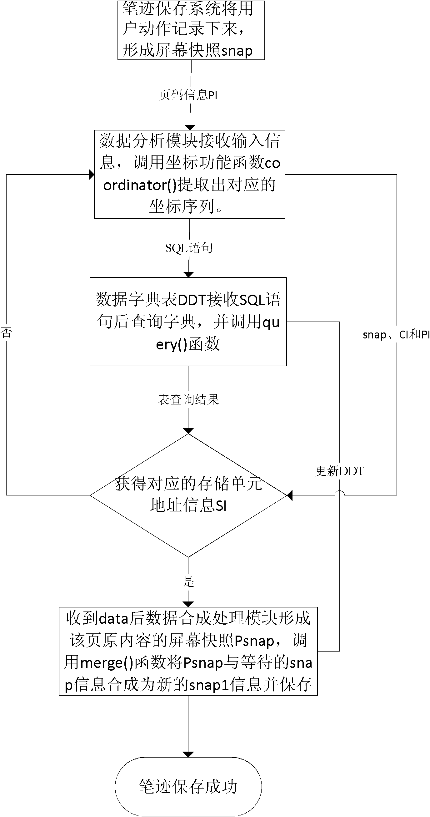 Handwriting storage system of double-screen electronic schoolbag and storage method thereof