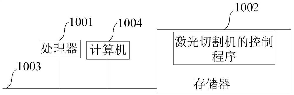 Laser thinning method and laser machine