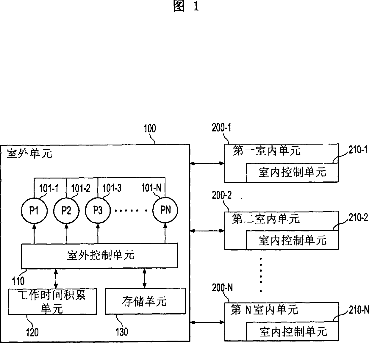 Apparatus and method for controlling compressors of multi-chamber type air conditioner