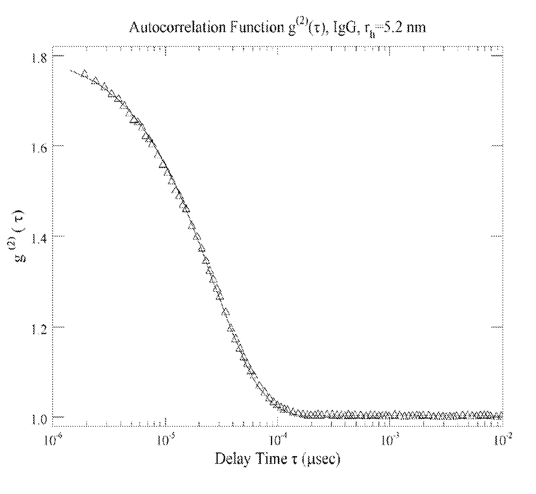 Method of characterizing interactions and screening for effectors