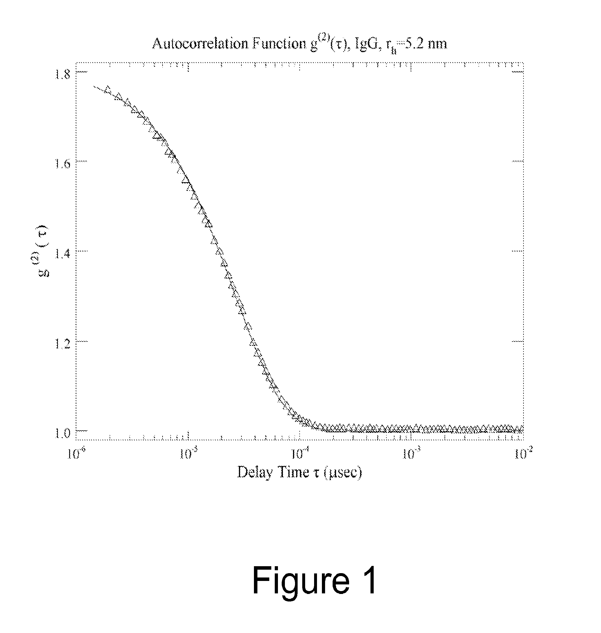 Method of characterizing interactions and screening for effectors