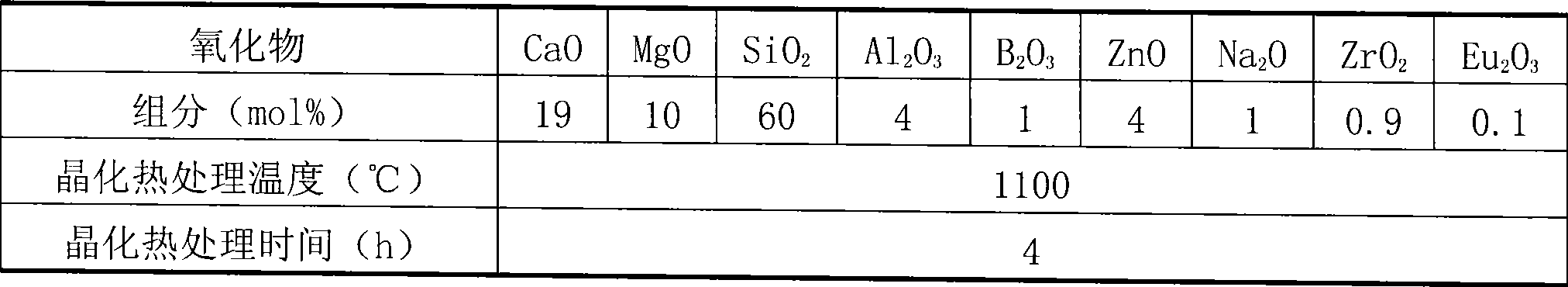 CaO-MgO-SiO2 series fluorescent glass-ceramics and preparation method thereof