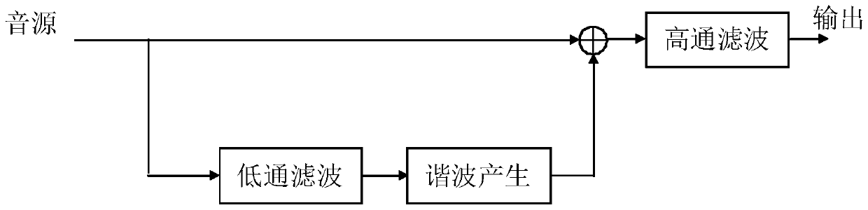 Electric vehicle pedestrian warning method and system