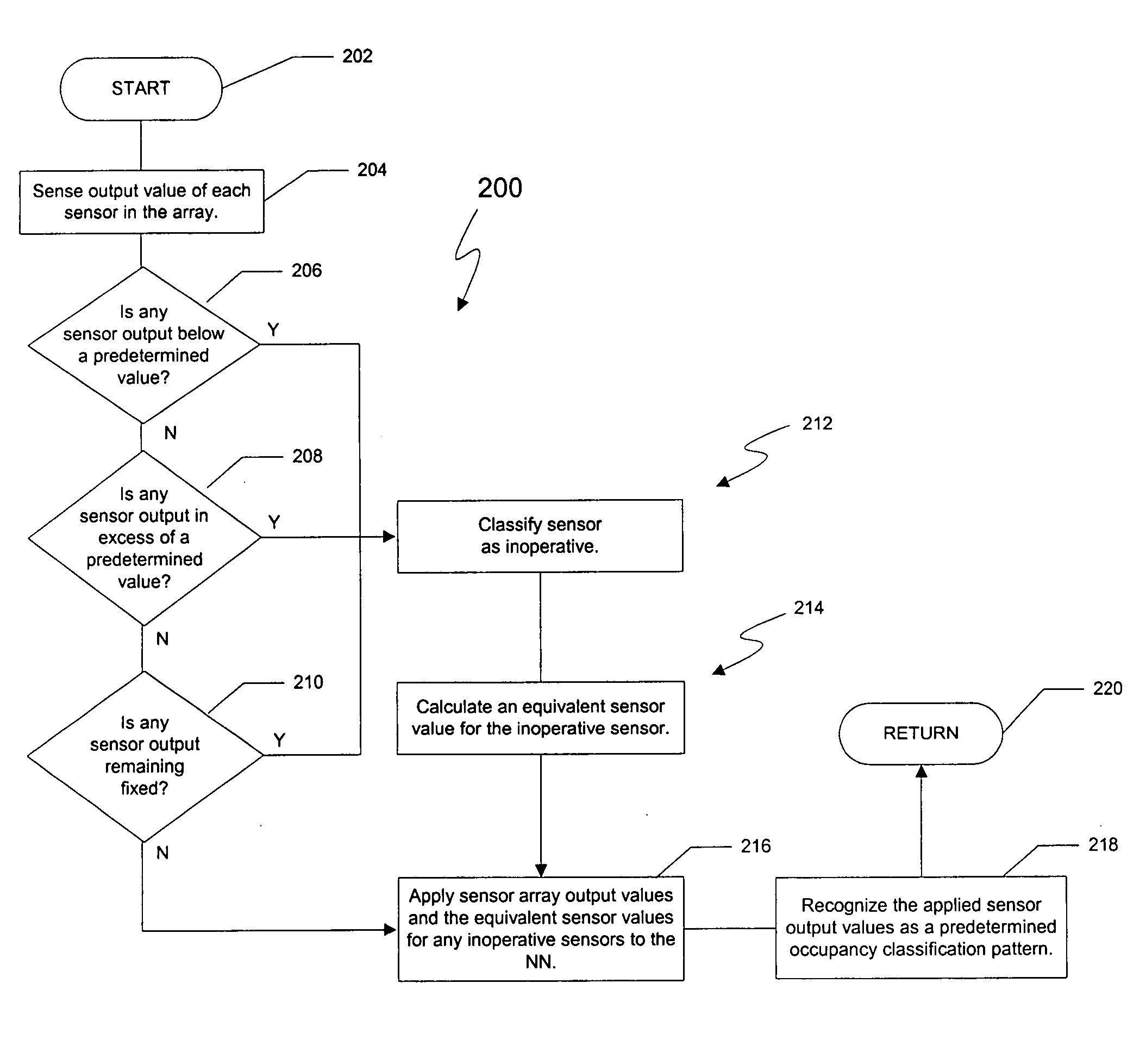 Method of determining an equivalent value for a failed sensor in a vehicle seat having an occupancy sensing system