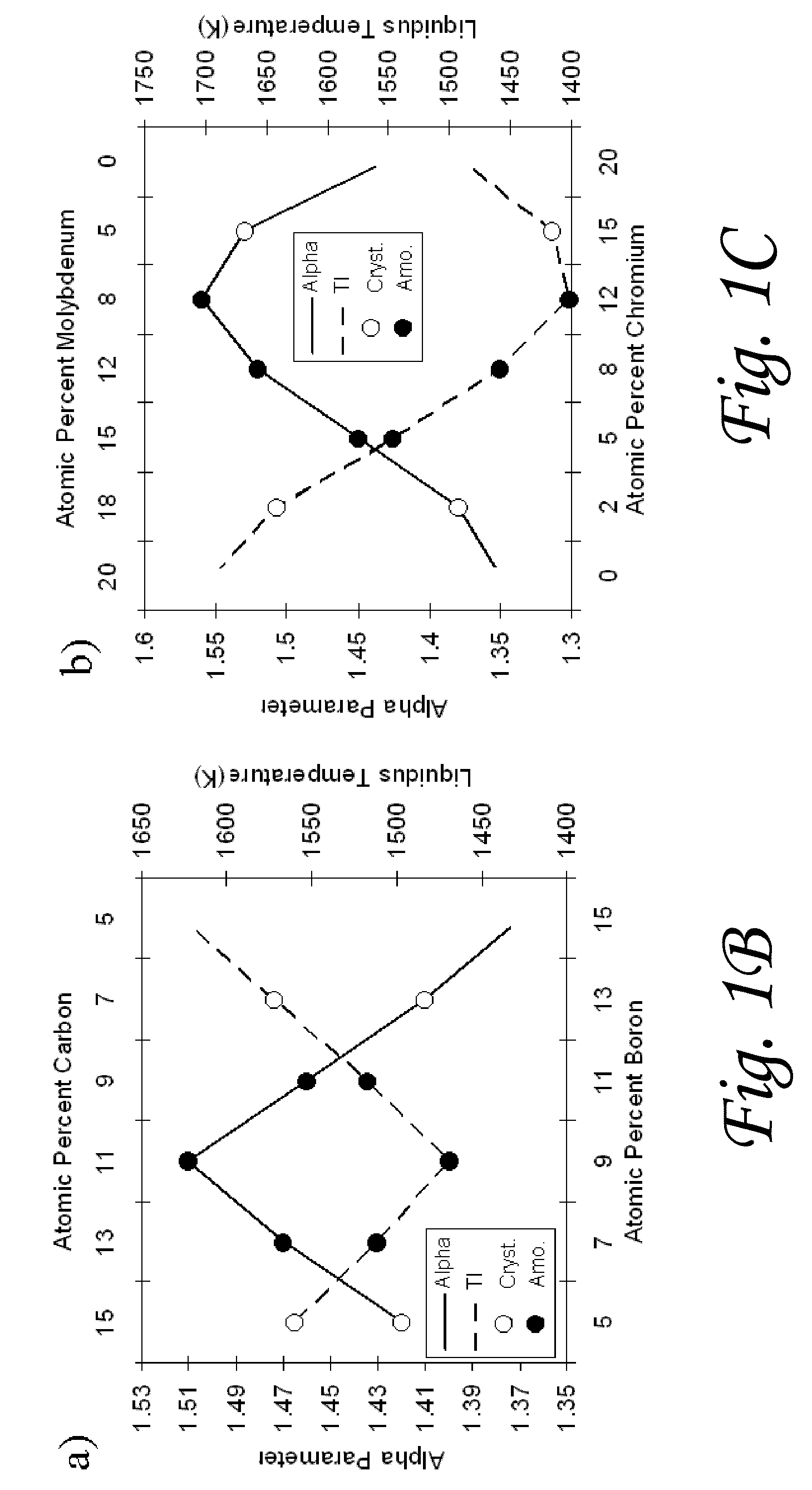 Compositions and methods for determining alloys for thermal spray, weld overlay, thermal spray post processing applications, and castings