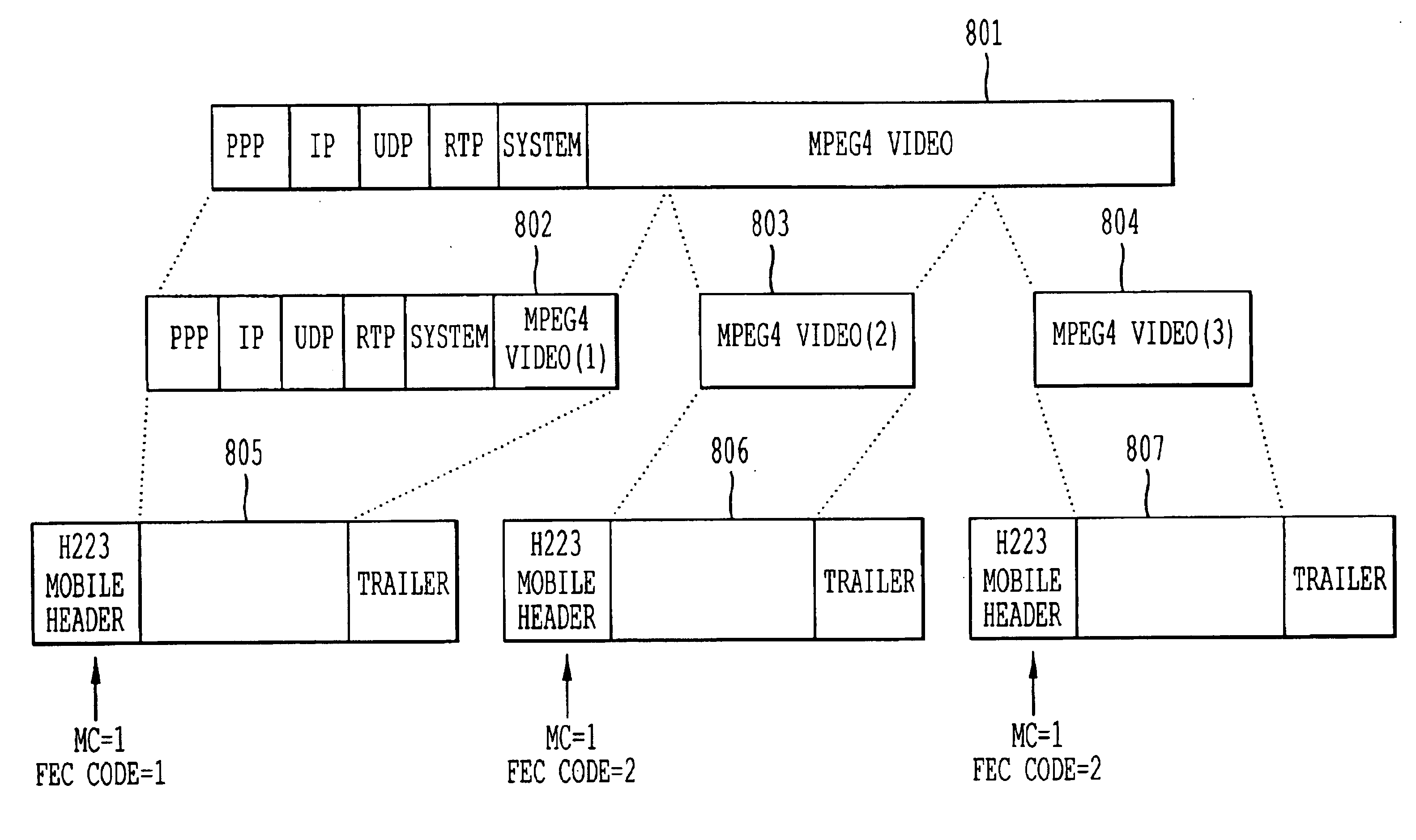 Communication node and packet transfer method