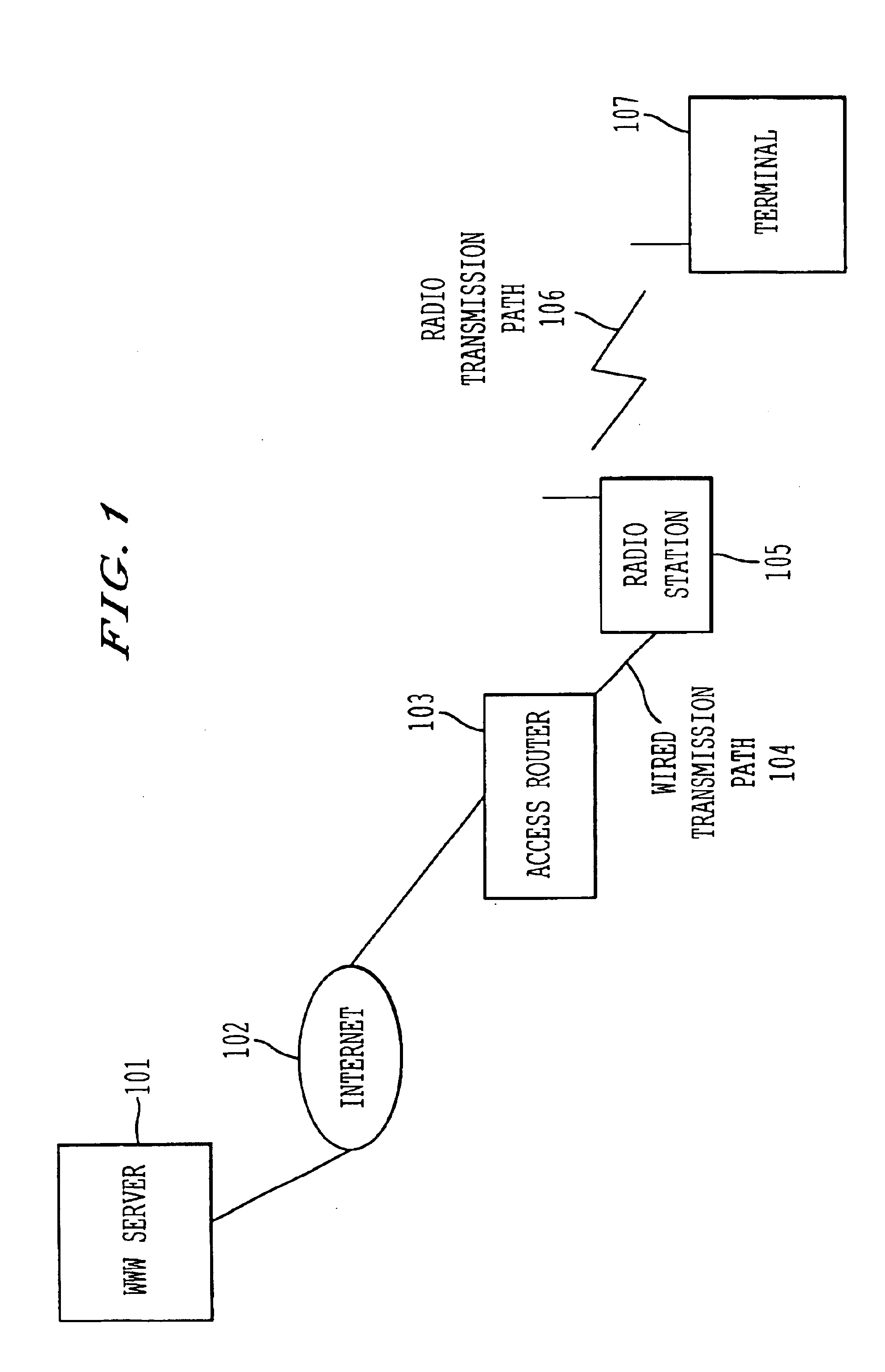 Communication node and packet transfer method