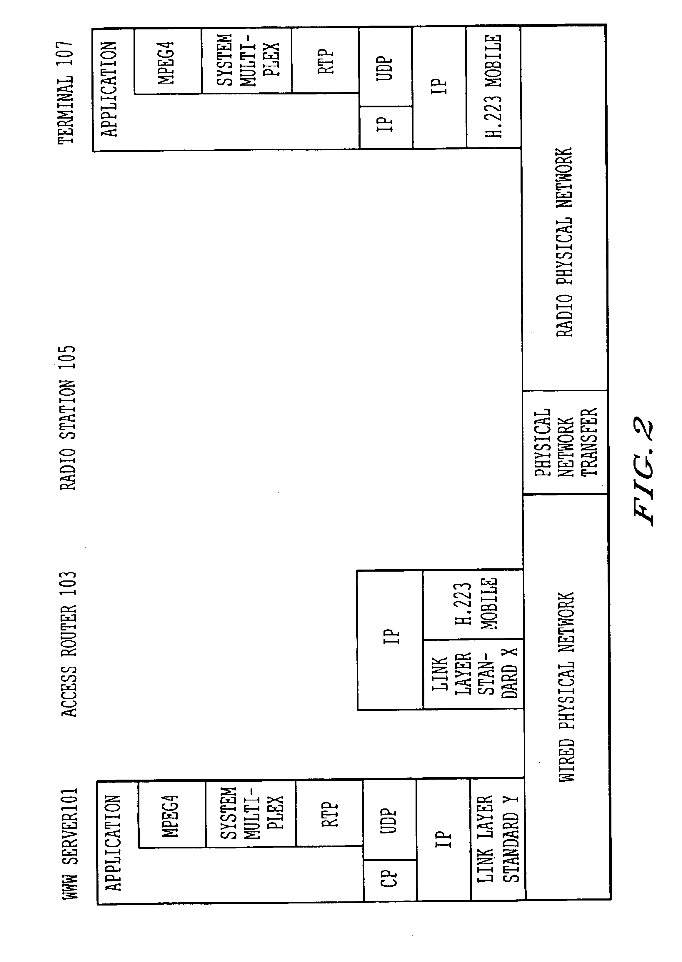 Communication node and packet transfer method