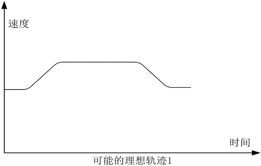 Auxiliary driving system and method for rapid passing of vehicle in crossing