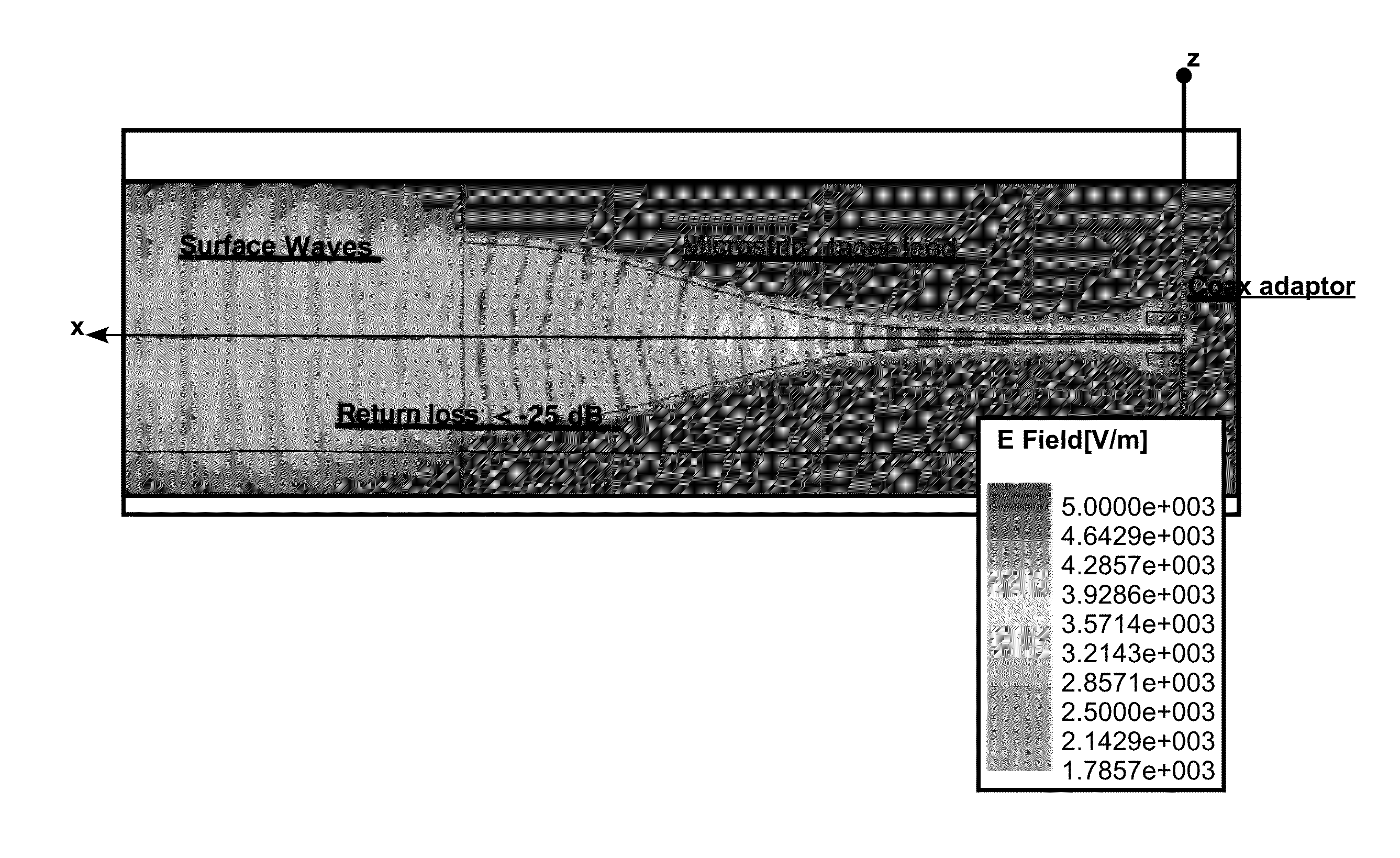 Conformal Surface Wave Feed