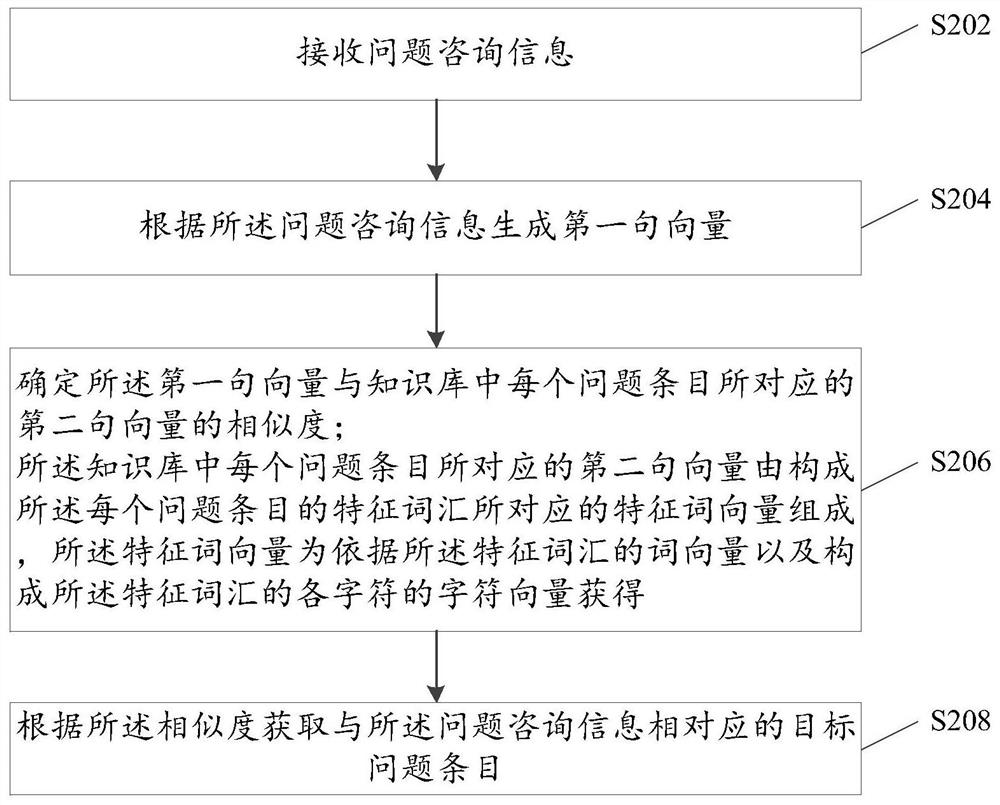 An information processing method, device and terminal