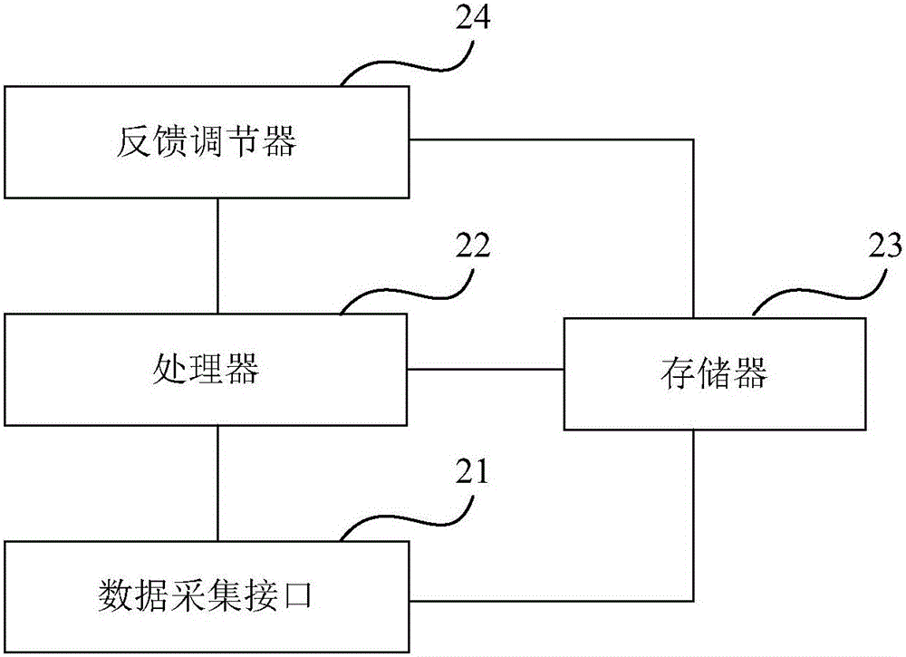 Land use pattern based land resource visualized calculation method and apparatus