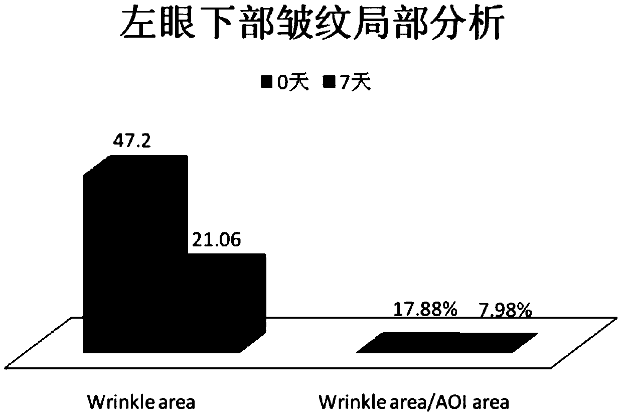 Cosmetic composition with whitening and skin brightening functions