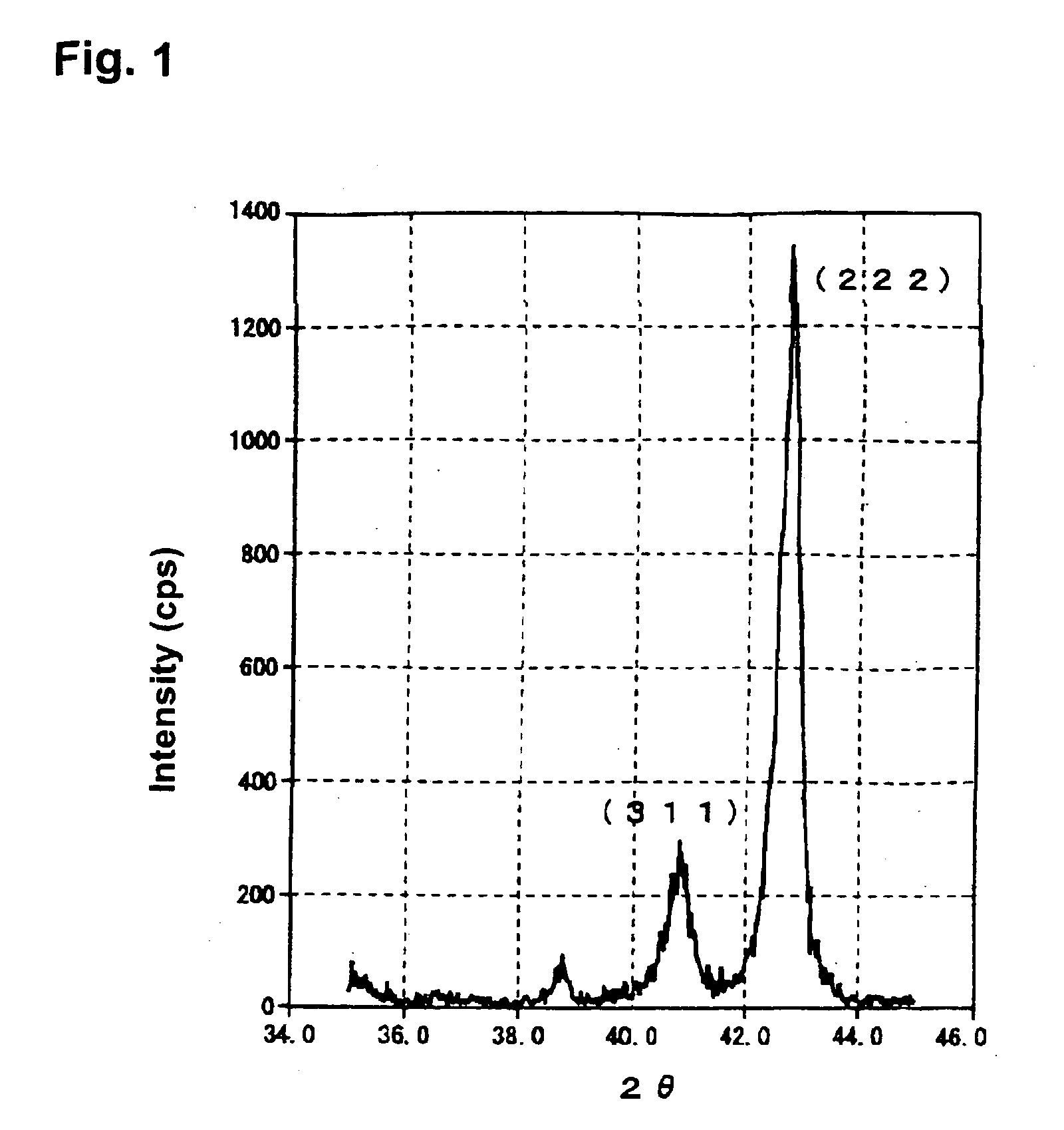 Method for preparing sintered product, sintered product and magnetostriction material