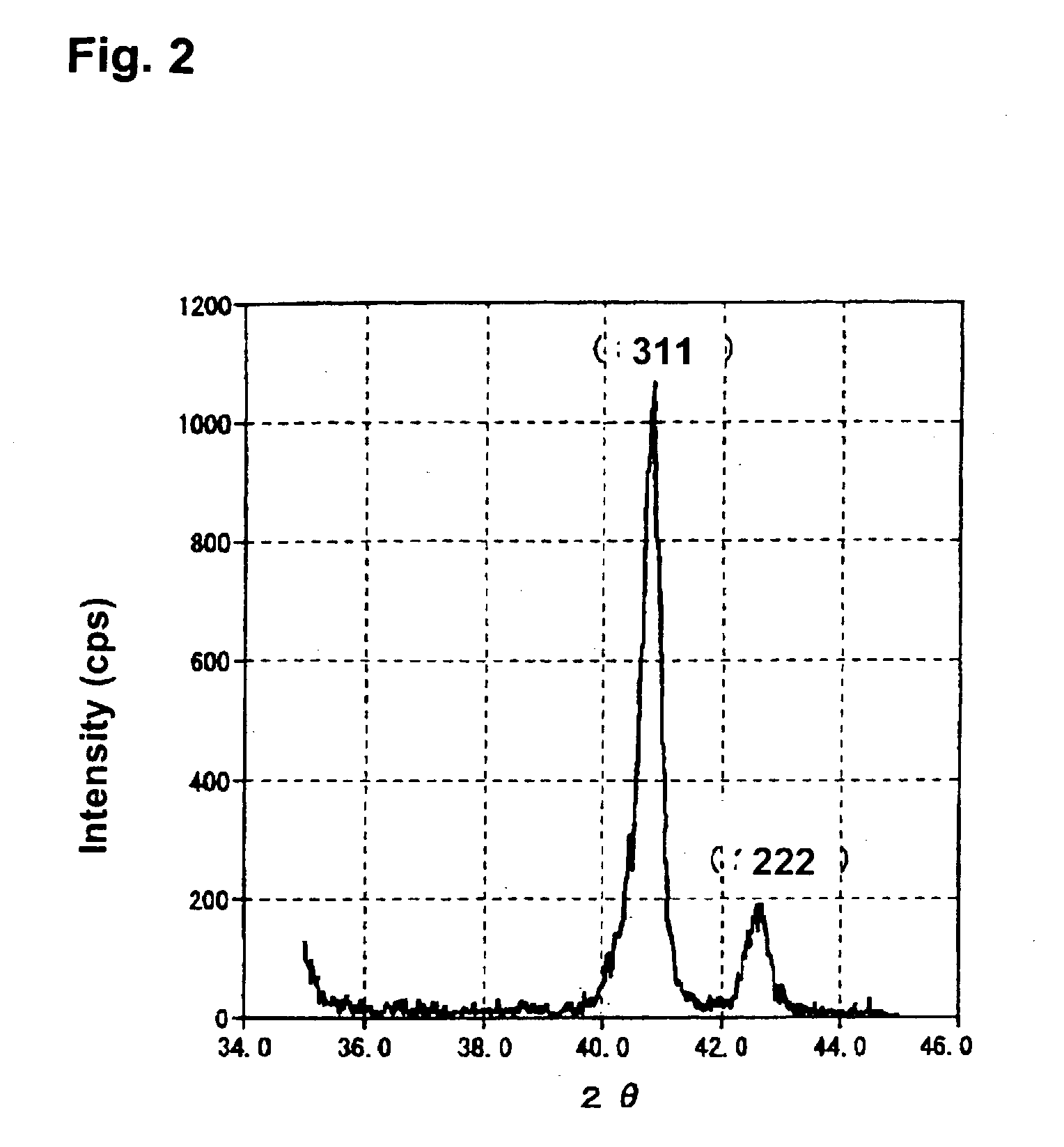 Method for preparing sintered product, sintered product and magnetostriction material