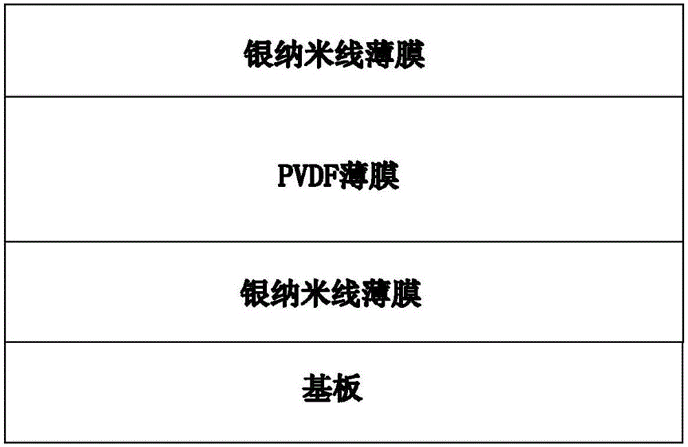 Touch sensor, preparation method thereof and display device provided with touch sensor