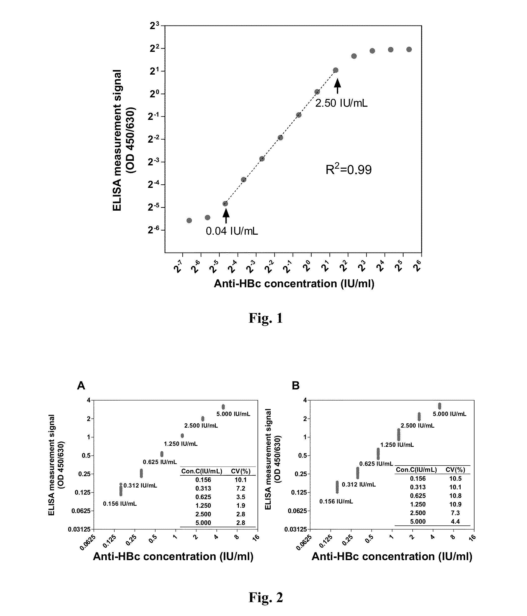 Anti-hbc quantitative detection method and uses thereof in monitoring and controlling disease progression of chronic hepatitis b patient and in predicting therapeutic effect