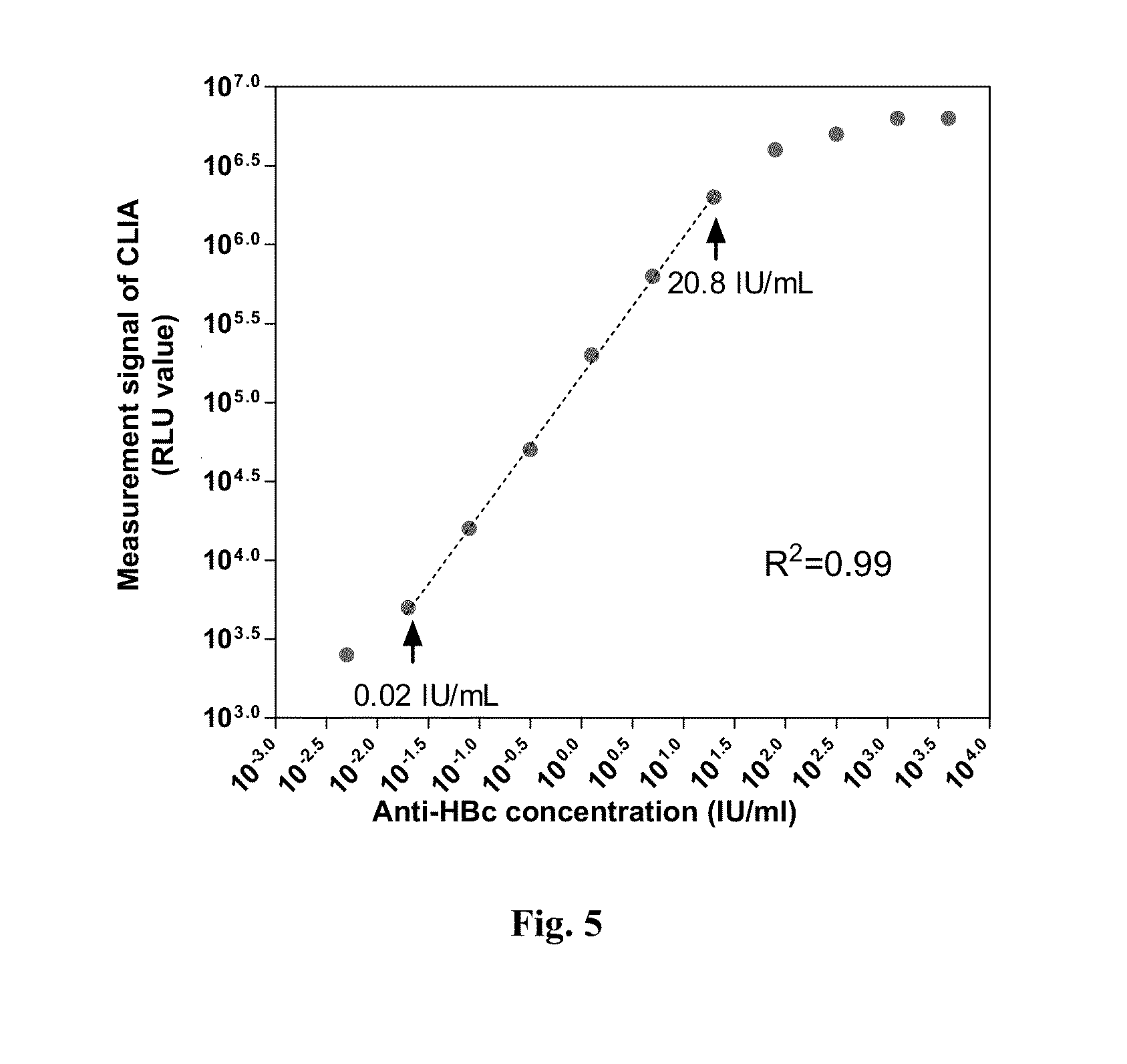 Anti-hbc quantitative detection method and uses thereof in monitoring and controlling disease progression of chronic hepatitis b patient and in predicting therapeutic effect