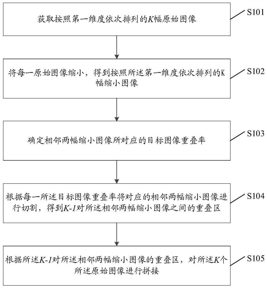 Image splicing method and device, equipment and storage medium