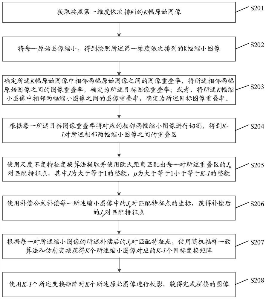 Image splicing method and device, equipment and storage medium