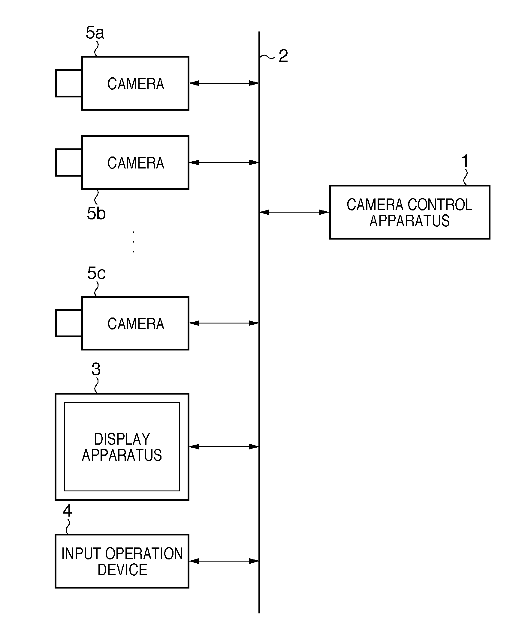 Camera control apparatus, camera control method, and camera system