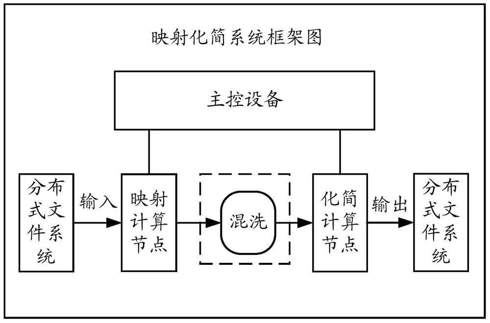 Method and device for processing graph data