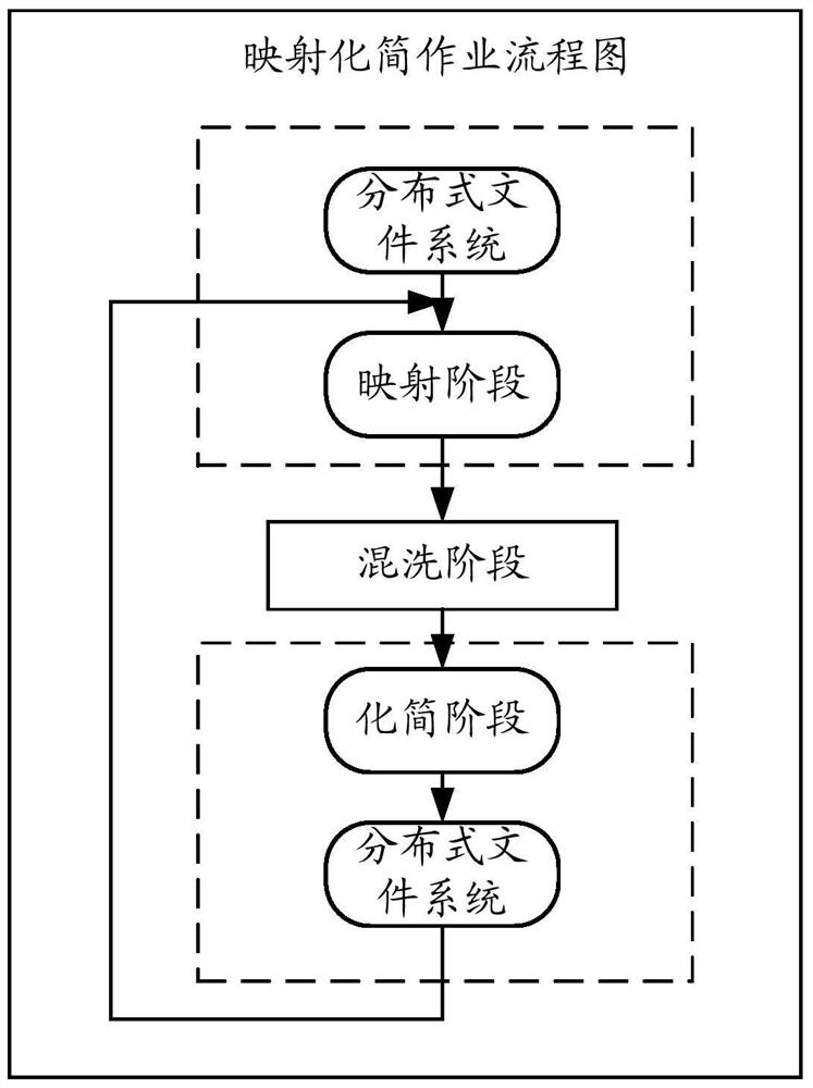 Method and device for processing graph data