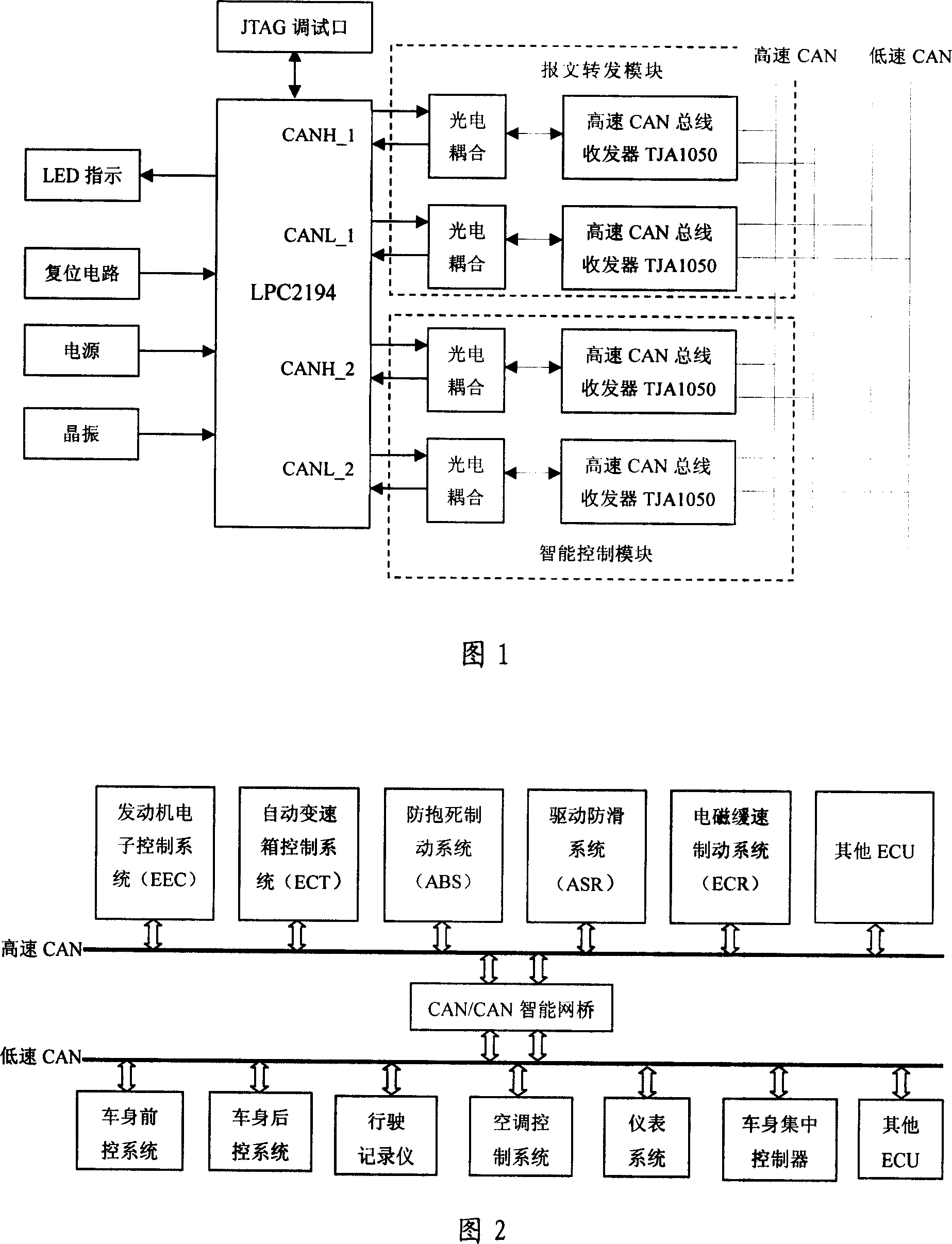 CAN/CAN intelligent het bridge for automobile electronic information integrated control system