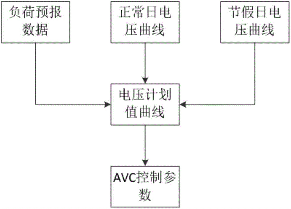 A Harmonic Suppression Method for Automatic Voltage Control System