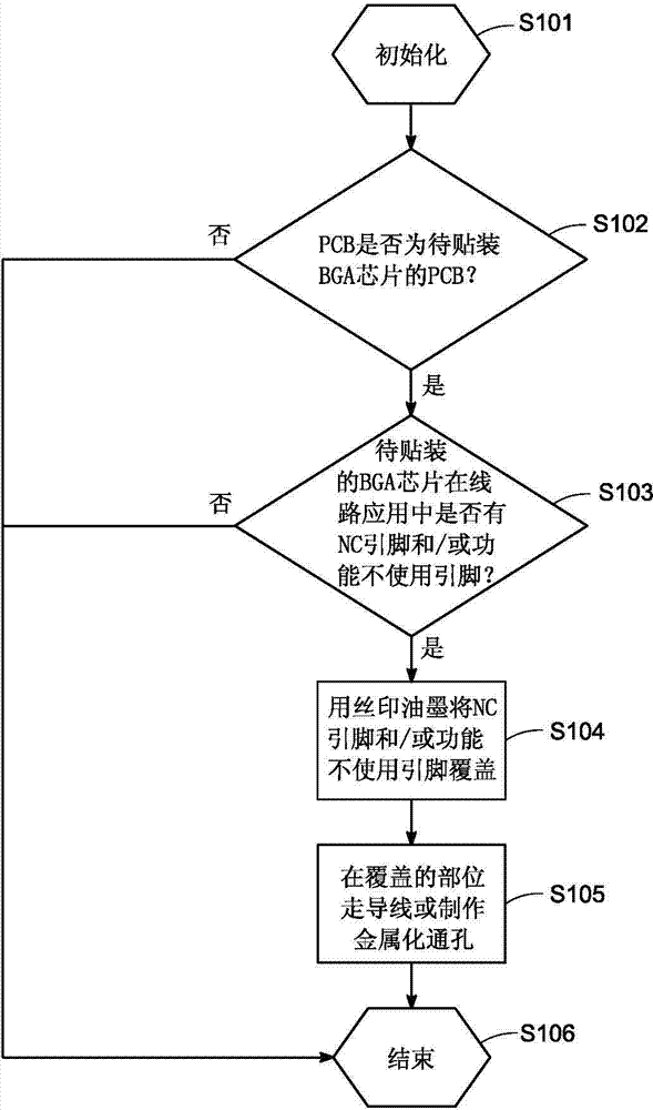 Layout method for PCB (Printed Circuit Board) mounted with BGA (Ball Grid Array) chip and PCB prepared by applying same