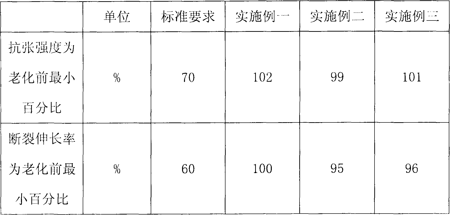 Buoy communication cable sheath rubber for ship and manufacturing method thereof