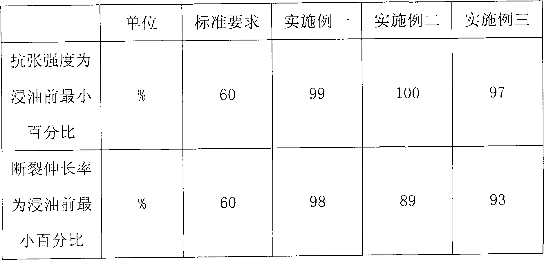 Buoy communication cable sheath rubber for ship and manufacturing method thereof