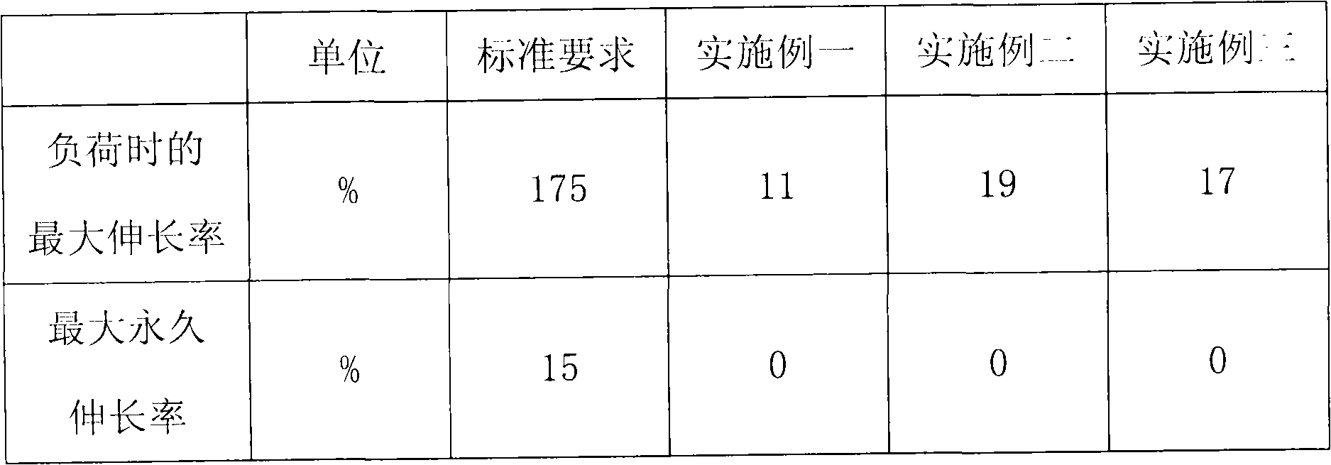 Buoy communication cable sheath rubber for ship and manufacturing method thereof