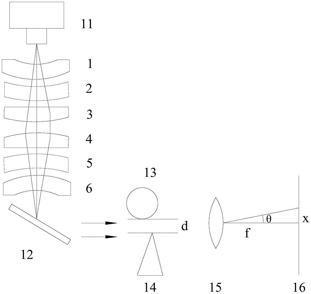 Strong-focusing optical system used for composite machining of laser turning and grinding and machining method