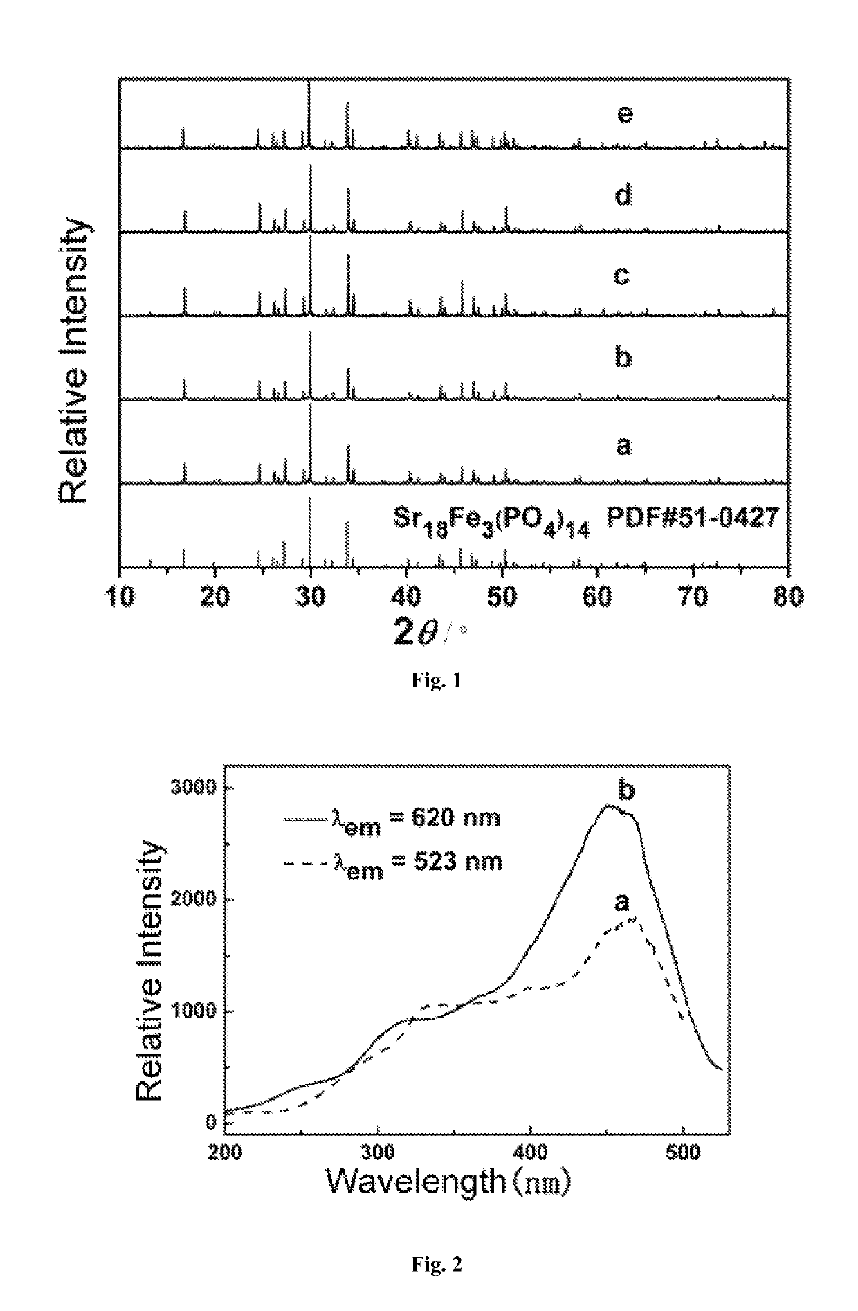 Orange-yellow-emitting phosphor for LEDs, preparation method and use thereof