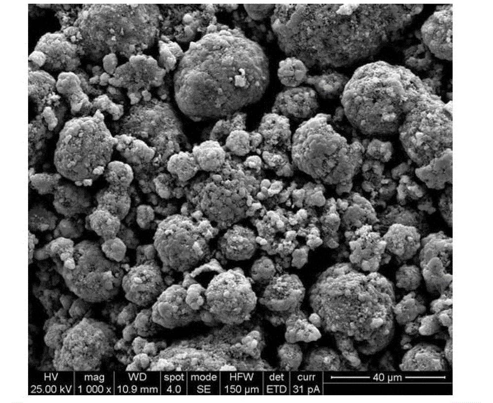 Preparation method of vanadium oxide and lithium iron phosphate composite materials with high tap density