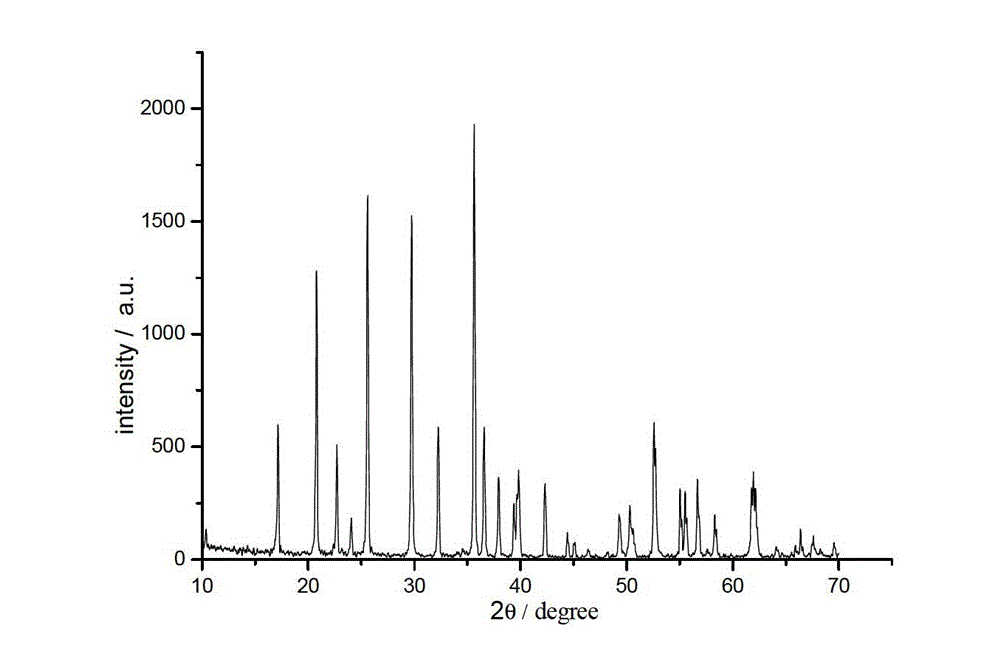 Preparation method of vanadium oxide and lithium iron phosphate composite materials with high tap density