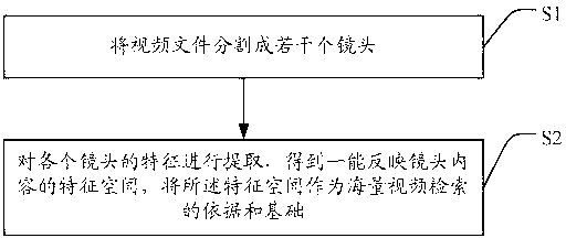 Method, system and mobile terminal for searching massive amounts of video content