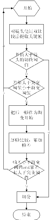 Method, system and mobile terminal for searching massive amounts of video content