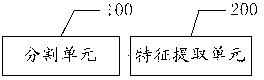 Method, system and mobile terminal for searching massive amounts of video content