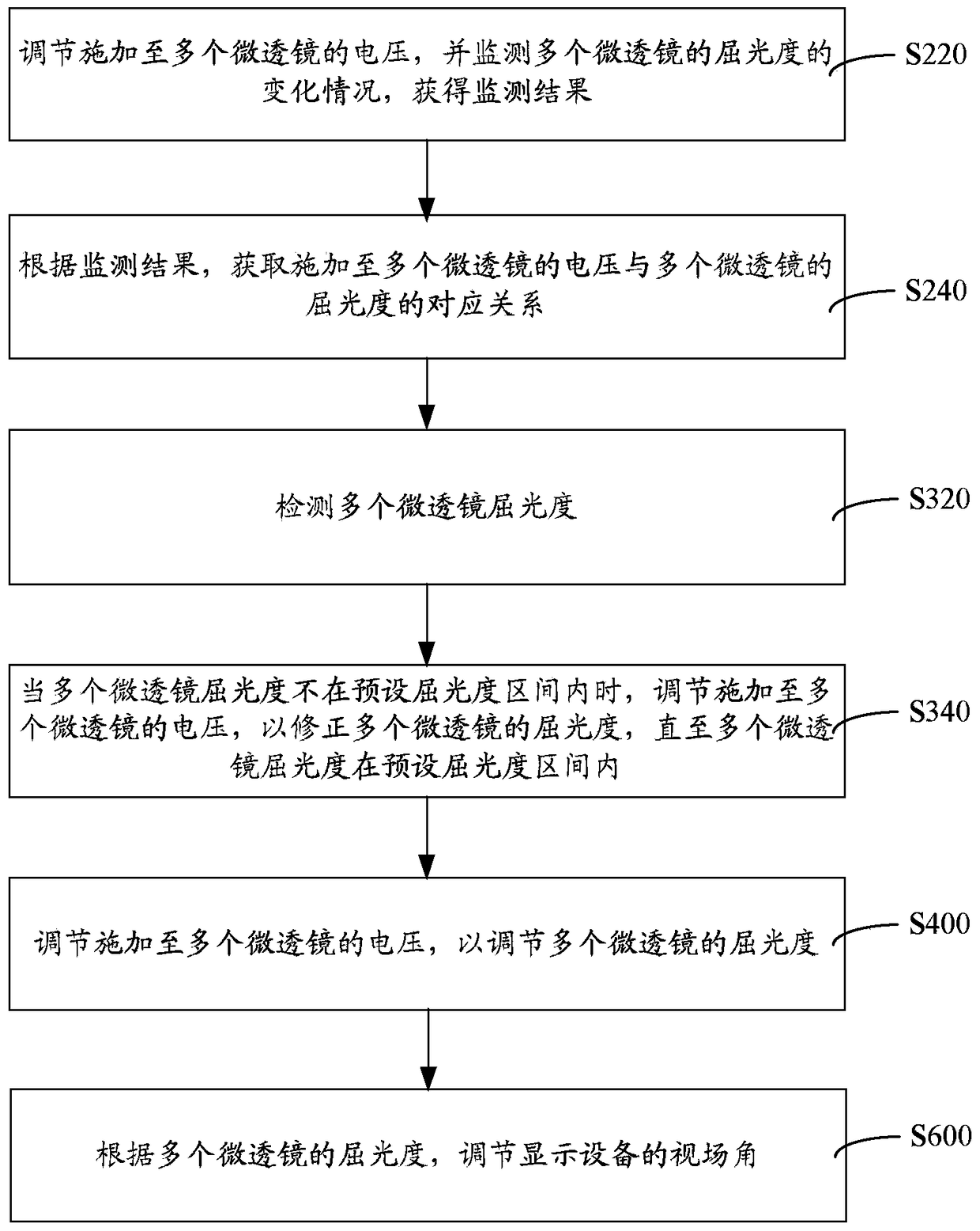 Method and system for adjusting viewing angle of display device