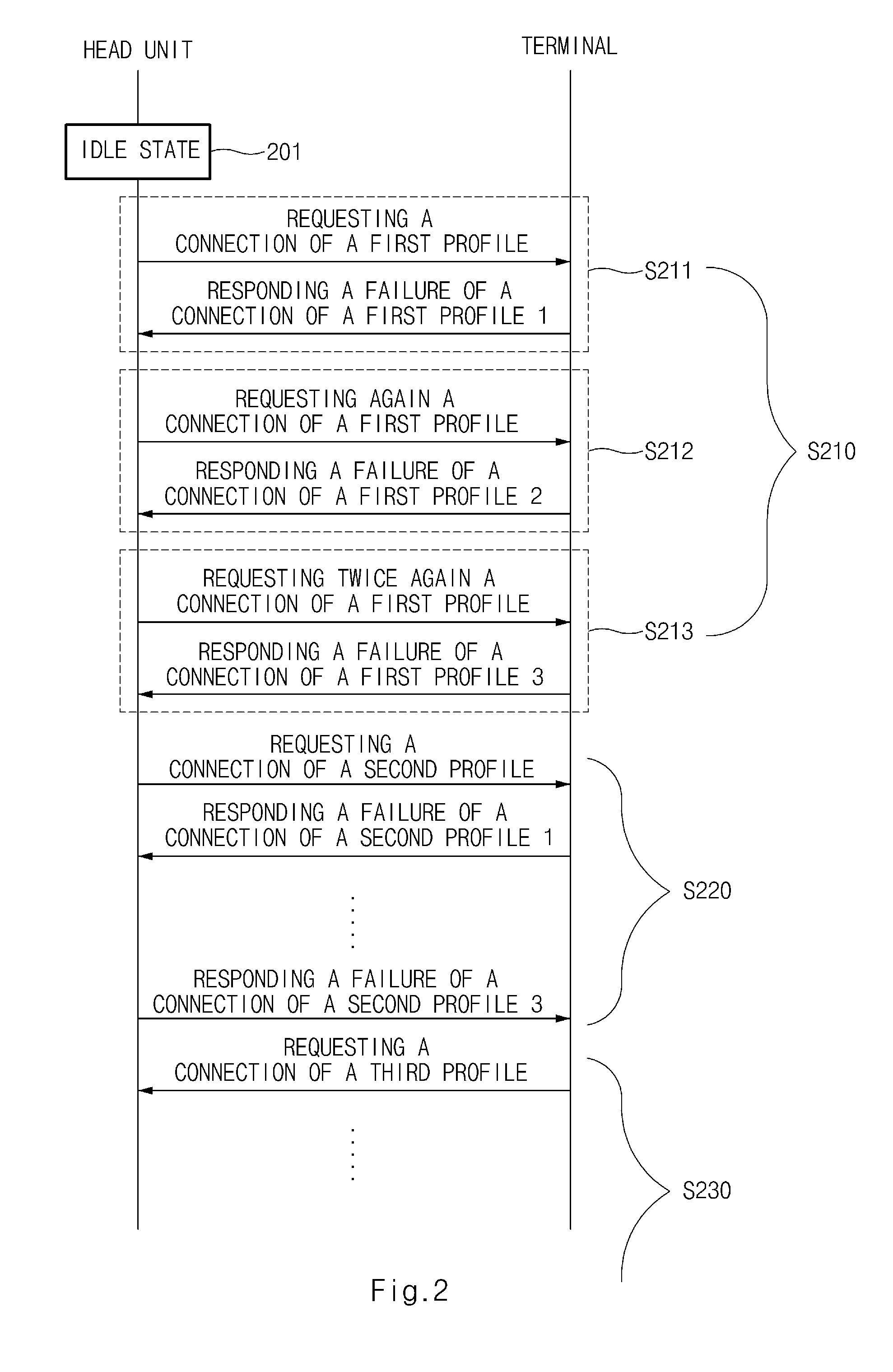 Method for controlling a bluetooth connection